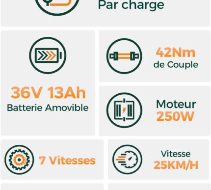 MileCity1 26" E-Bike für Erwachsene, 7 Gang Elektrofahrrad mit Austauschbarem 36V 13Ah Akku, 25 km/h und 80–100km Reichweite E-Bike für Städtische Pendler, IP65 Wasserdicht